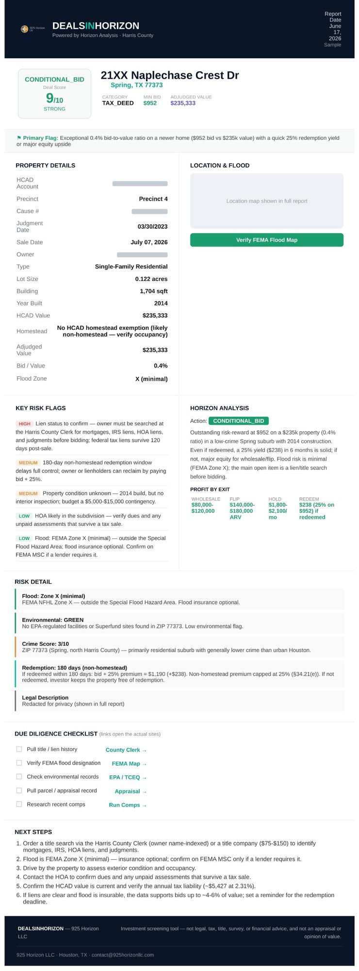 DealsInHorizon sample report preview